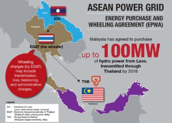 Malaysia leads Asean’s charge towards a greener and sustainable future – The Star