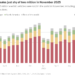 Global EV sales growth slowest since Feb 2024 on China plateau, US policy change