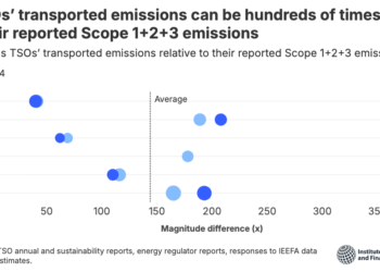 European gas pipeline companies report less than 1% of their emissions