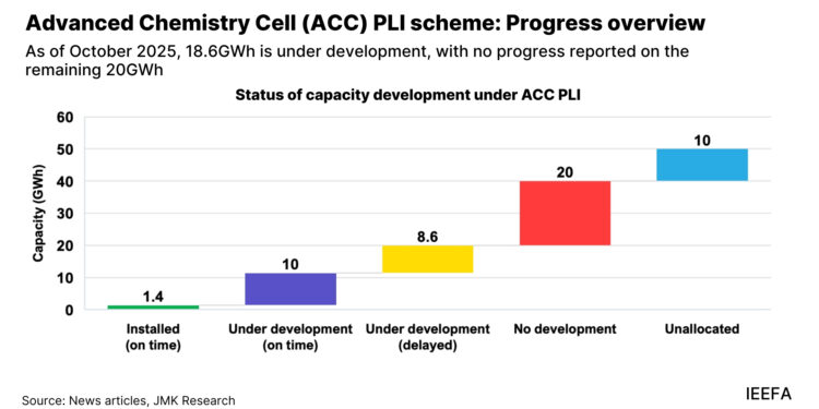 Advancing India’s climate disclosure architecture