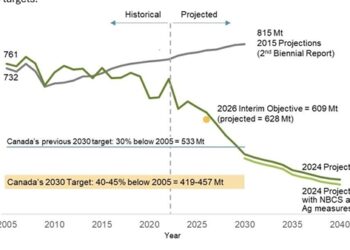 Canada’s Federal government departments meet their 2025 climate target