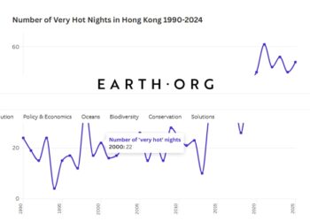 Hong Kong Sees Warmest Winter on Record