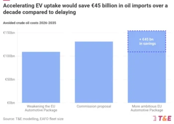 Iran conflict could hit petrol drivers five times more than EV drivers